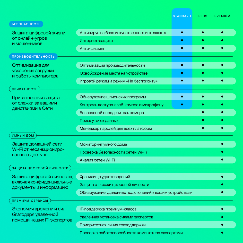 Kaspersky Standard (3 устройства на 1 год)