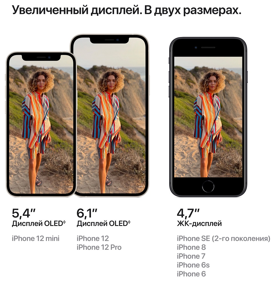 Apple iPhone 12 Mini 64Gb Фиолетовый