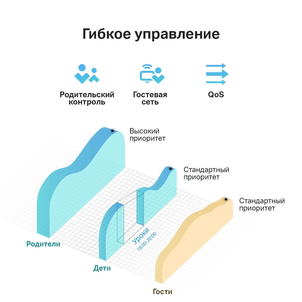 TP-Link Archer C24 Белый