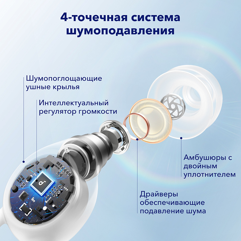 Anker Soundcore Sleep A10 Белые