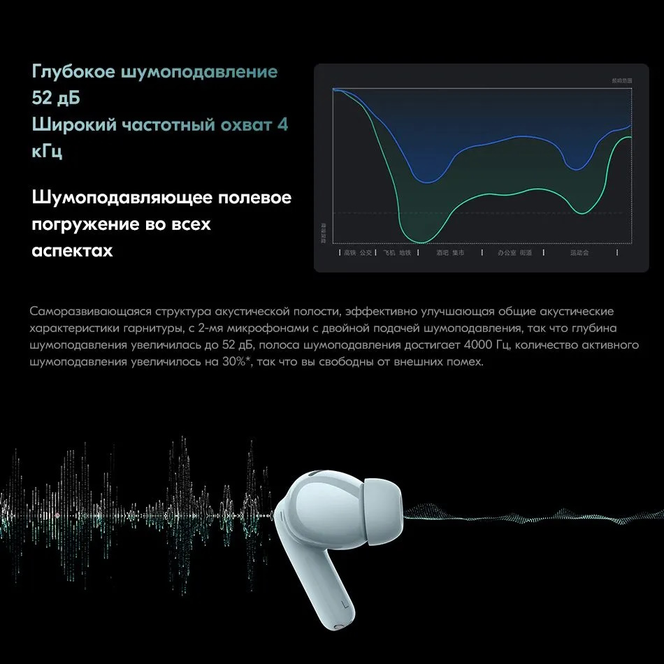 Беспроводные наушники с микрофоном Xiaomi — фото 3