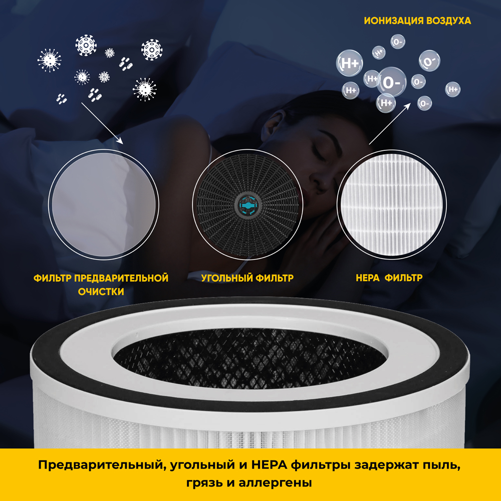 HIPER IoT Purifier Pro v1 с UV стерилизатором White