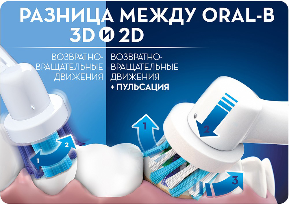Oral-B Vitality 3D White