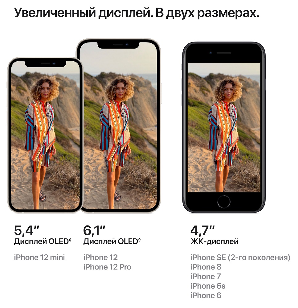 Apple iPhone 12 64Gb Фиолетовый