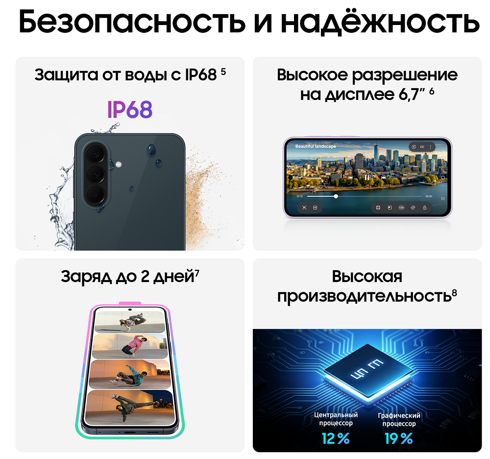 Смартфон Samsung Galaxy A37 8/128 Гб 5G Dual sim Графитовый