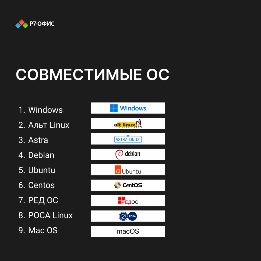 Р7-Офис Для дома, 1 пользователь, 1 год